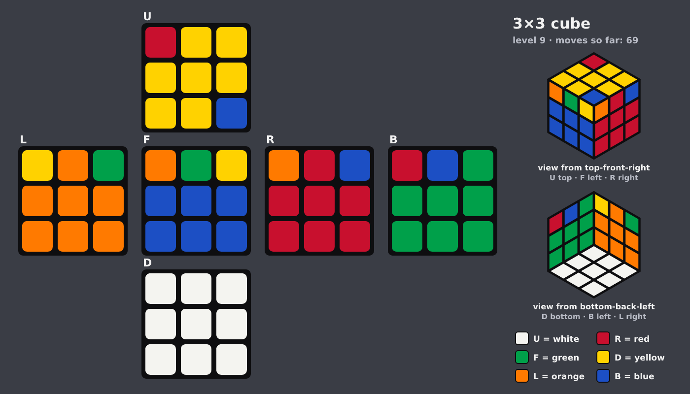 Picture shown to the model: after turn 12 · 69 moves