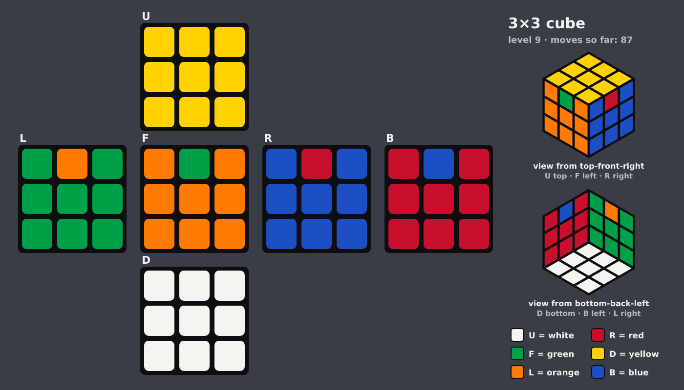 Picture shown to the model: after turn 14 · 87 moves
