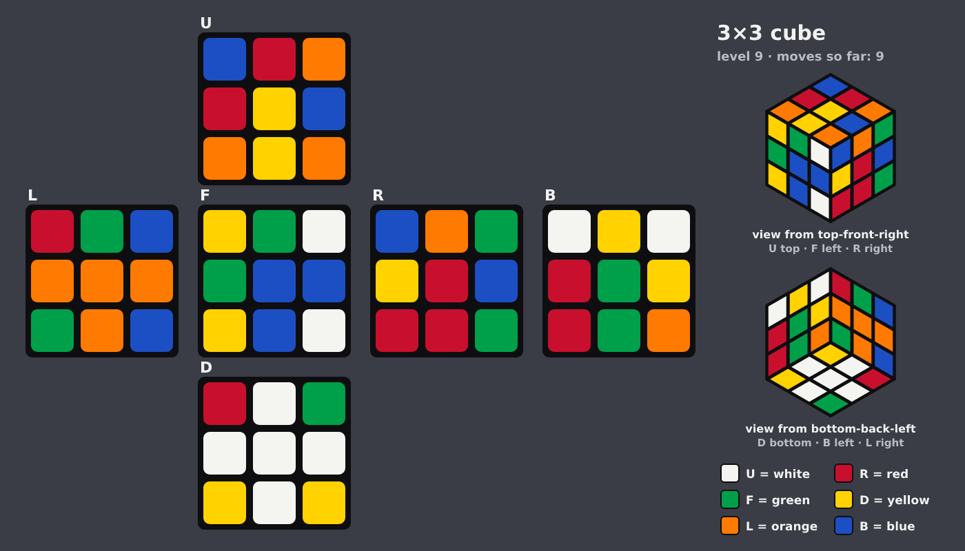 Picture shown to the model: after turn 1 · 9 moves