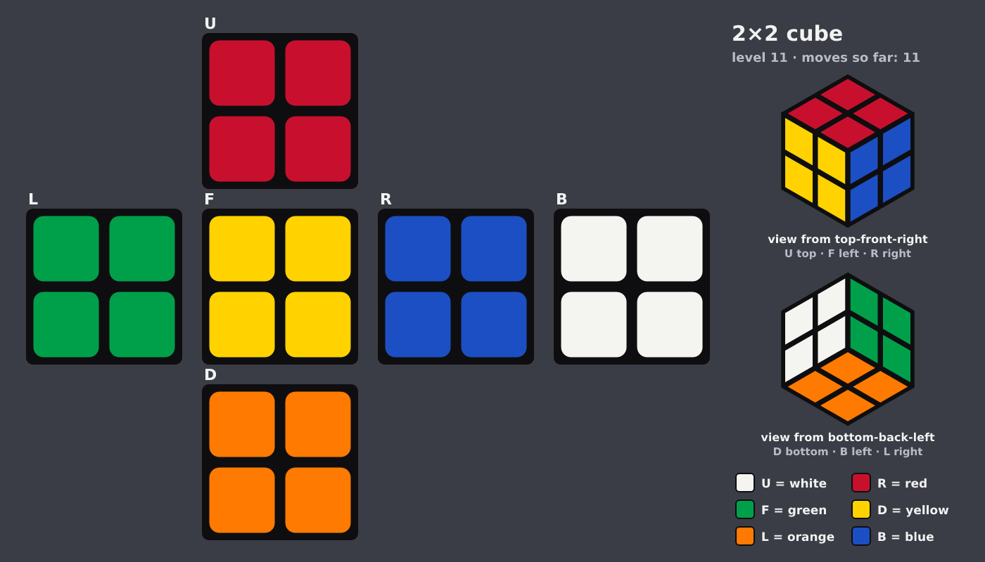 Picture shown to the model: after turn 2 · 11 moves