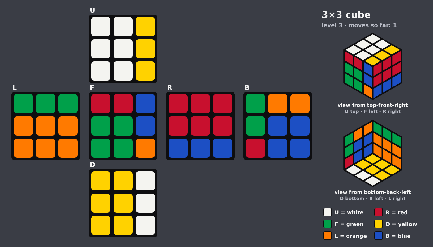 Picture shown to the model: after turn 1 · 1 moves