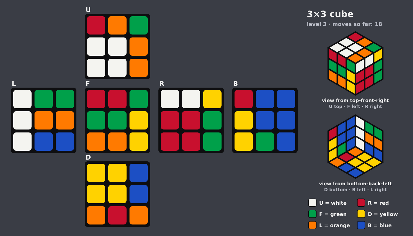 Picture shown to the model: after turn 18 · 18 moves