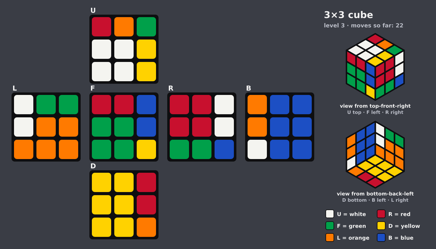 Picture shown to the model: after turn 22 · 22 moves