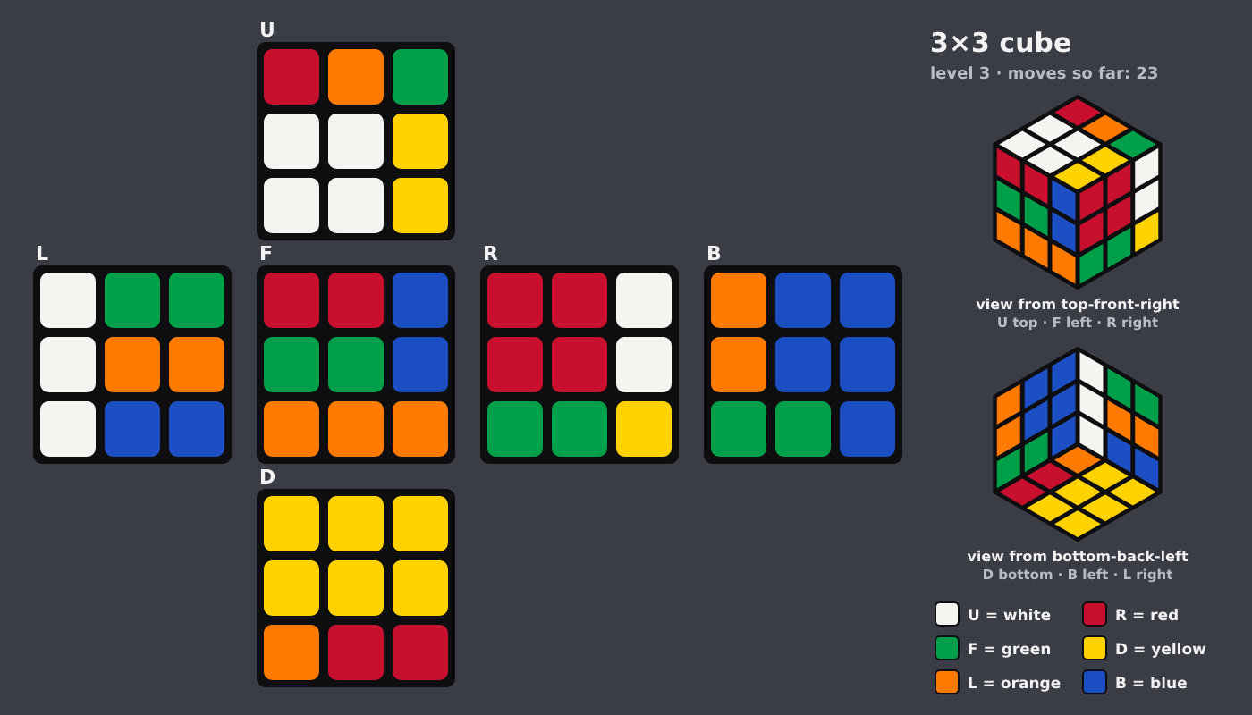 Picture shown to the model: after turn 23 · 23 moves