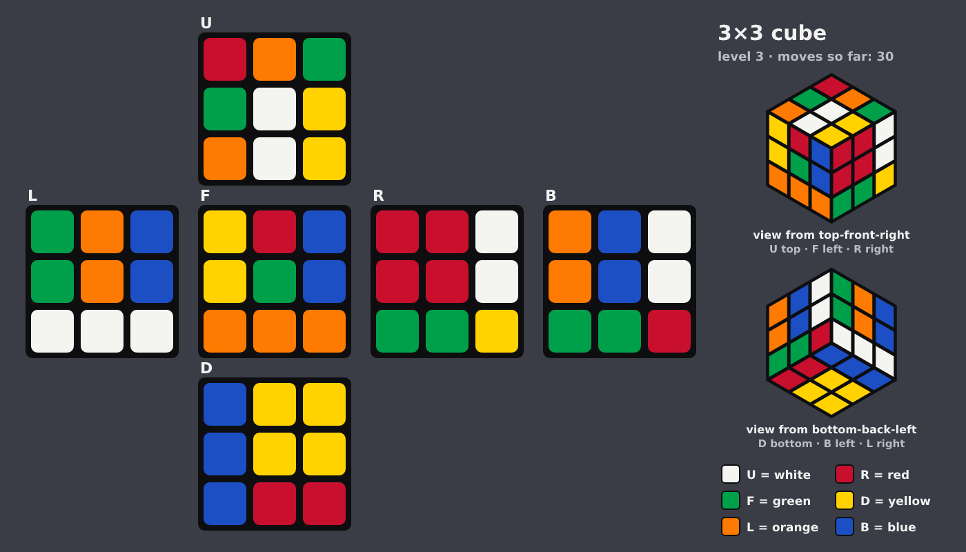 Picture shown to the model: after turn 28 · 30 moves