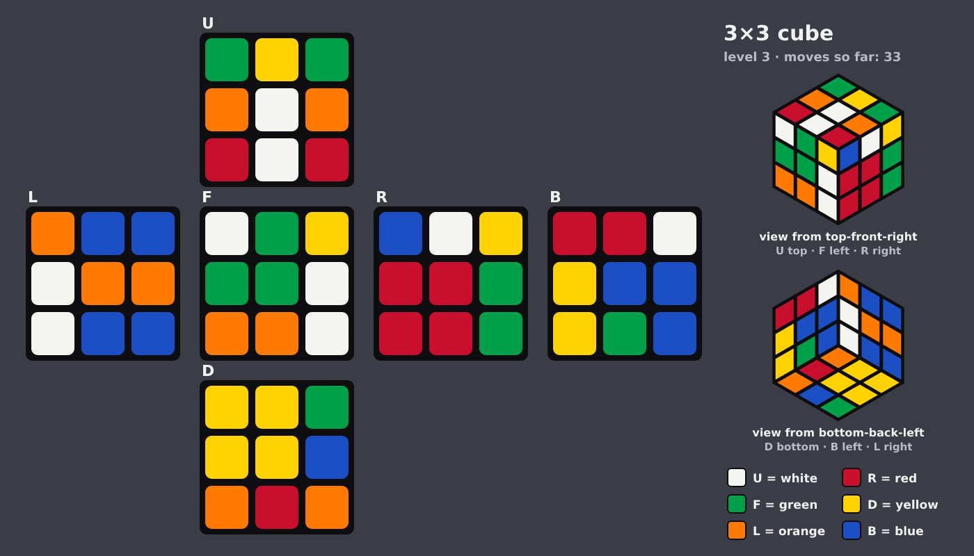 Picture shown to the model: after turn 30 · 33 moves