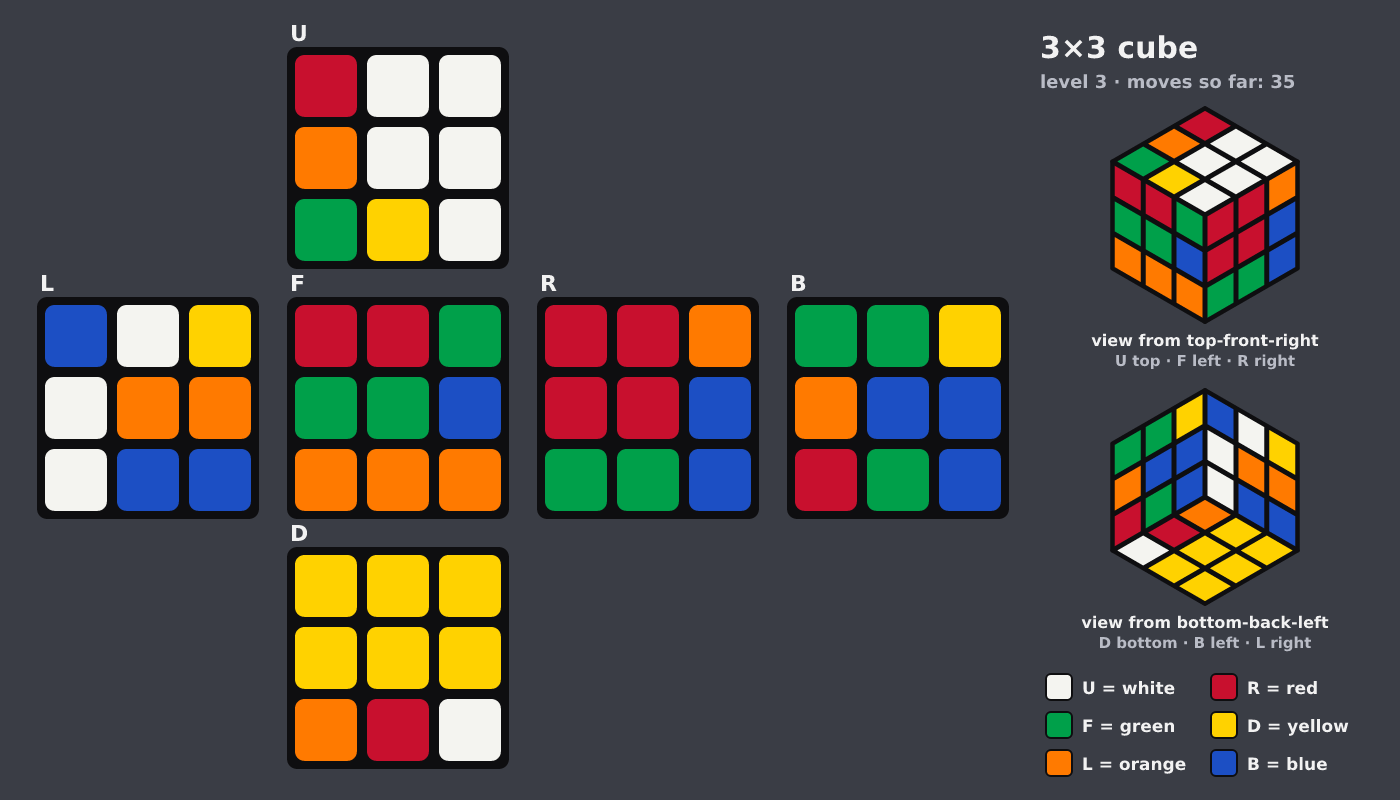 Picture shown to the model: after turn 31 · 35 moves