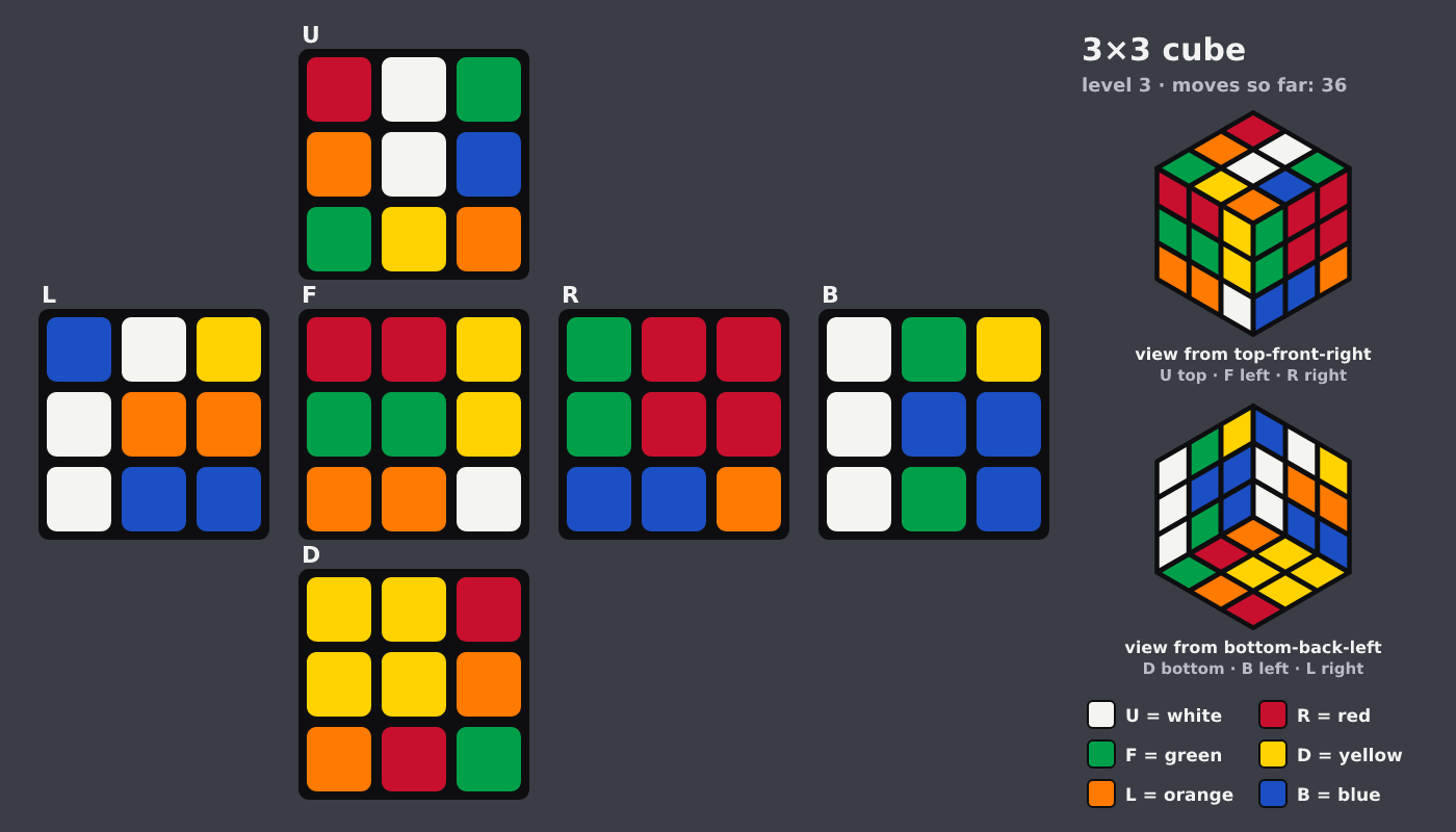 Picture shown to the model: after turn 32 · 36 moves