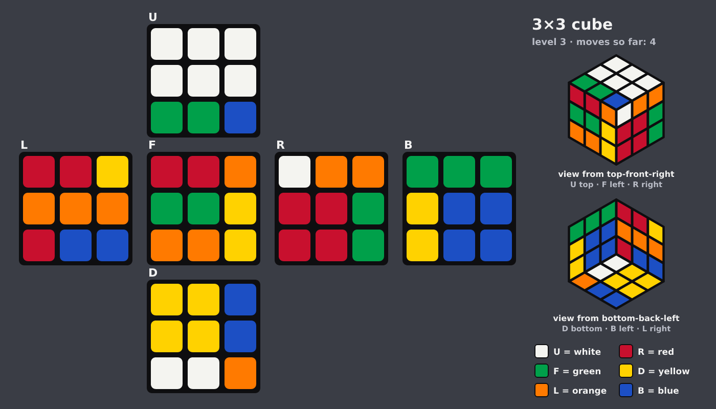 Picture shown to the model: after turn 4 · 4 moves