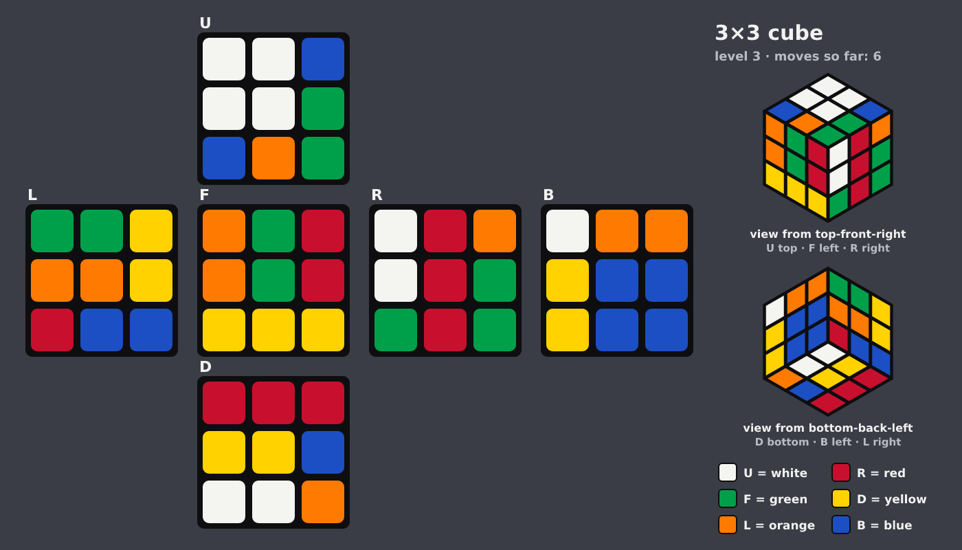 Picture shown to the model: after turn 6 · 6 moves