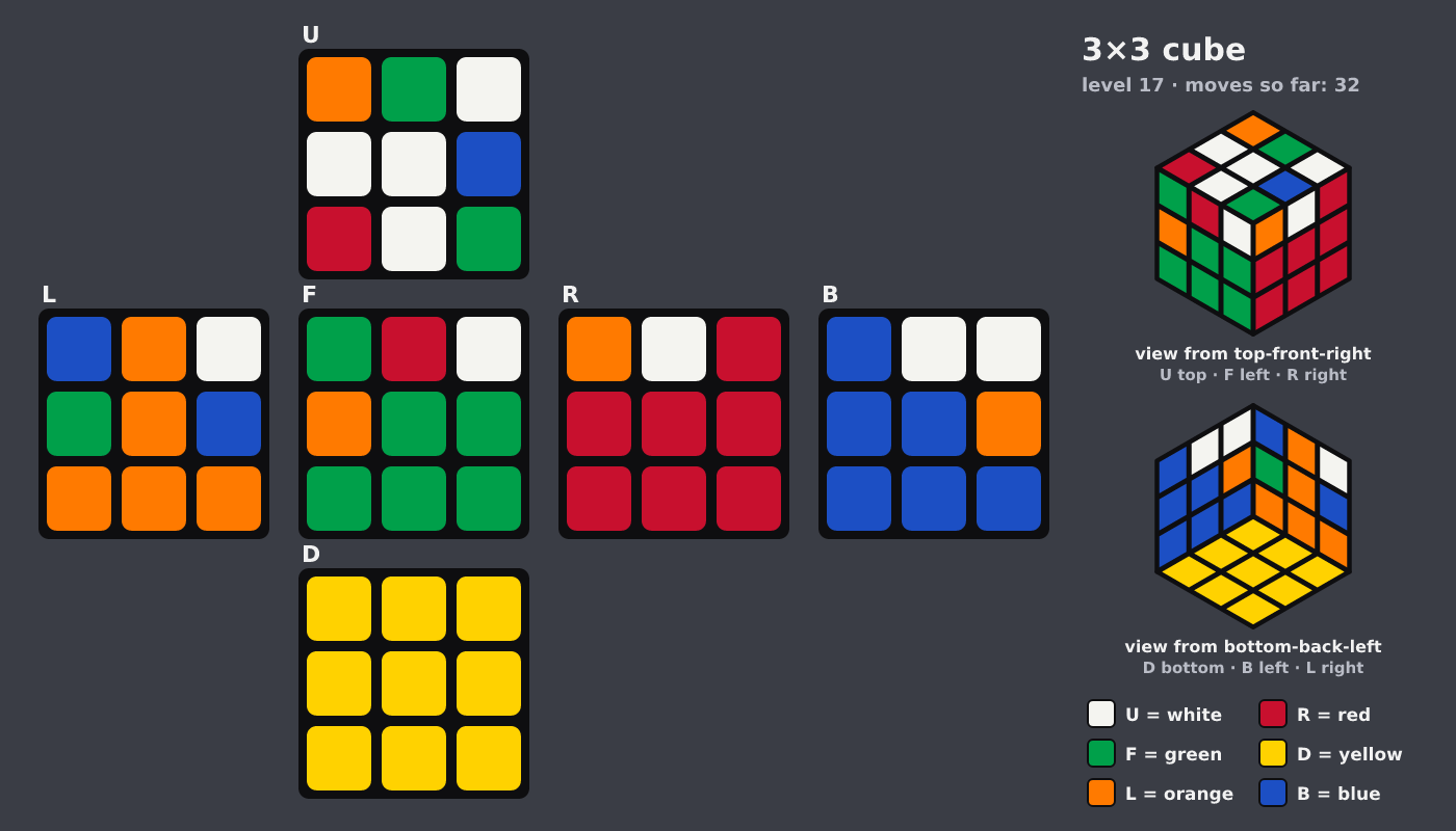 Picture shown to the model: after turn 3 · 32 moves