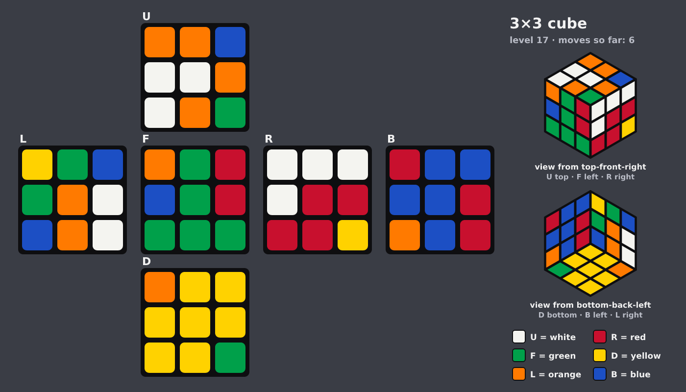 Picture shown to the model: after turn 1 · 6 moves