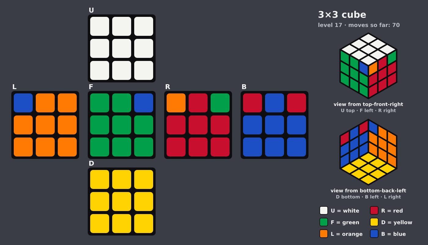 Picture shown to the model: after turn 7 · 70 moves