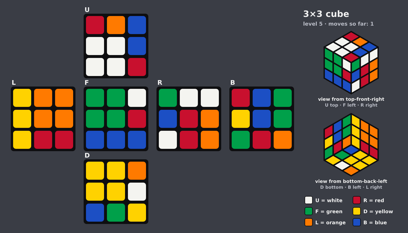 Picture shown to the model: after turn 1 · 1 moves