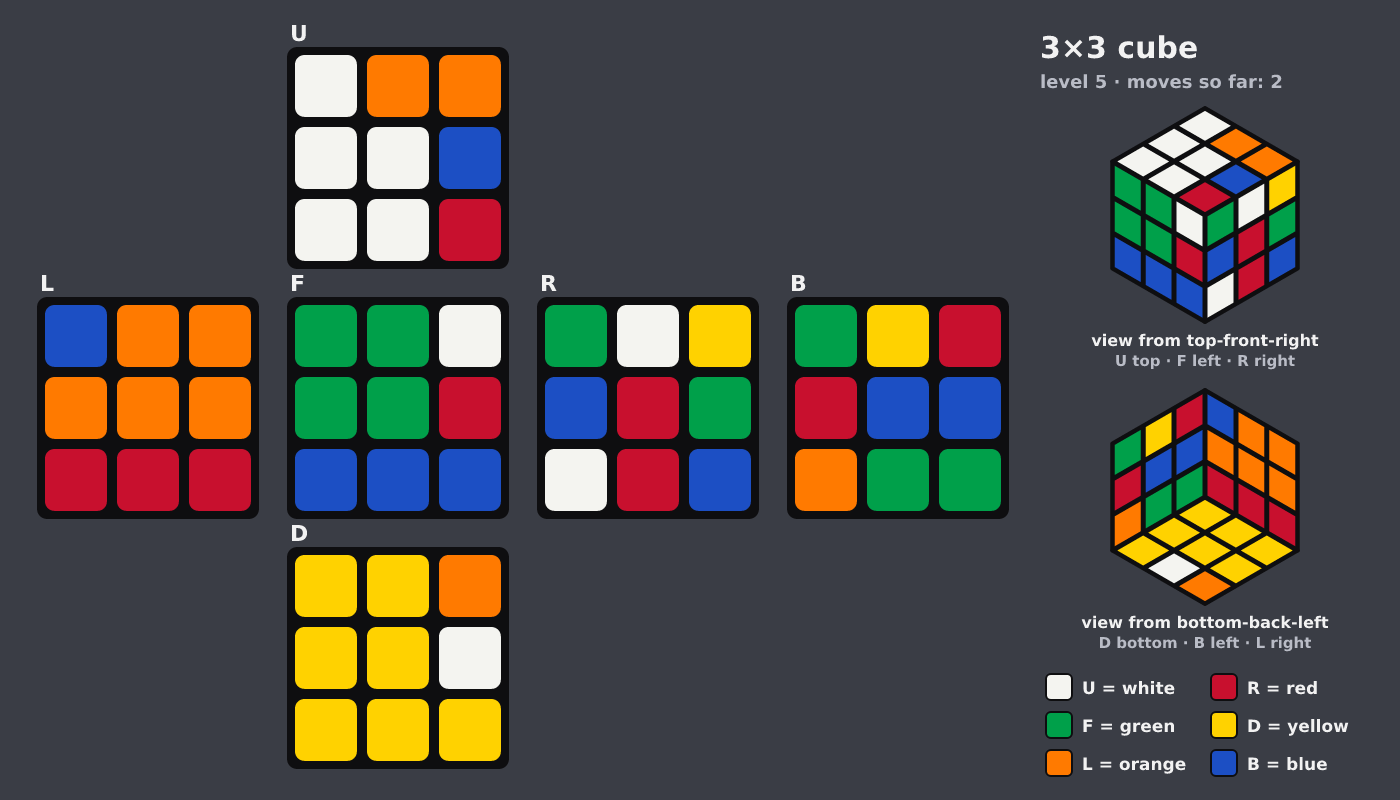 Picture shown to the model: after turn 2 · 2 moves