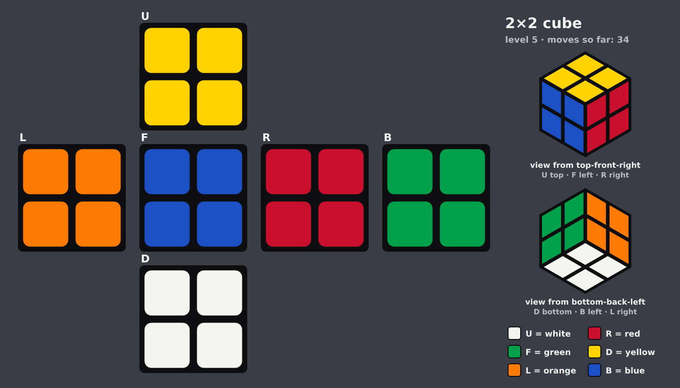 Picture shown to the model: after turn 3 · 34 moves