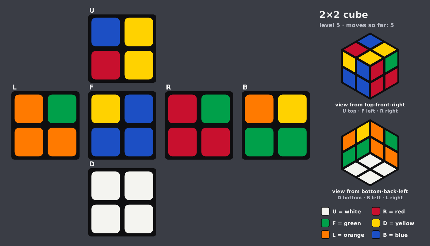 Picture shown to the model: after turn 1 · 5 moves