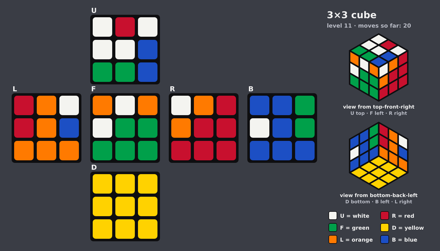 Picture shown to the model: after turn 2 · 20 moves