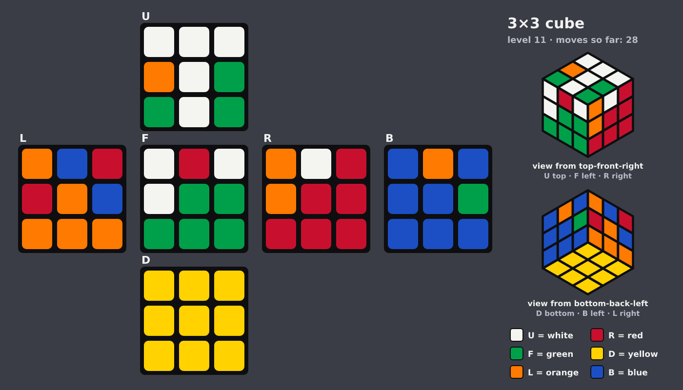 Picture shown to the model: after turn 3 · 28 moves