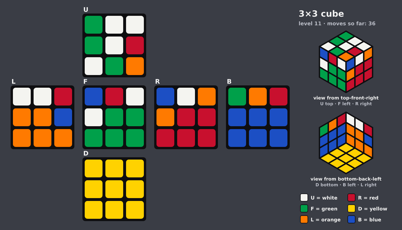 Picture shown to the model: after turn 4 · 36 moves