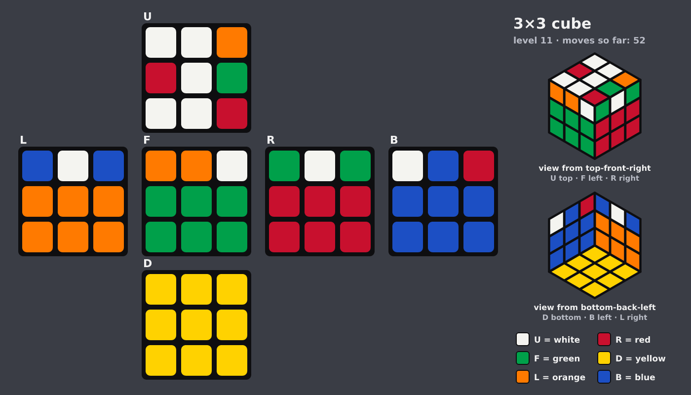 Picture shown to the model: after turn 5 · 52 moves