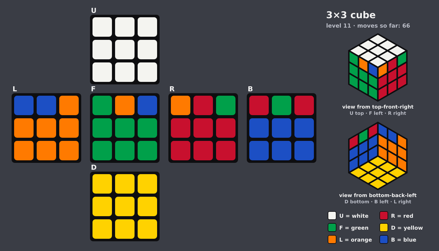 Picture shown to the model: after turn 7 · 66 moves