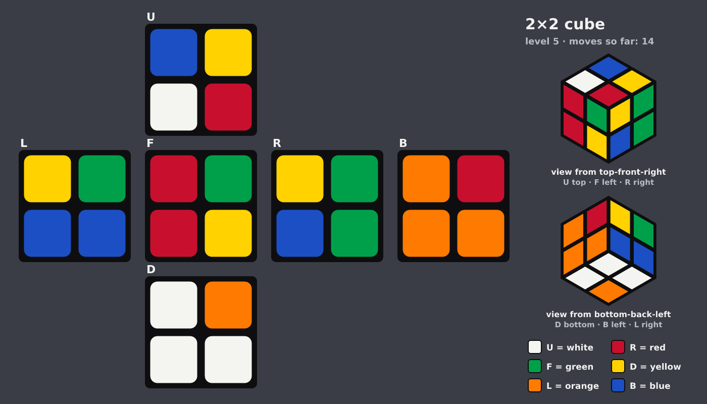Picture shown to the model: after turn 2 · 14 moves
