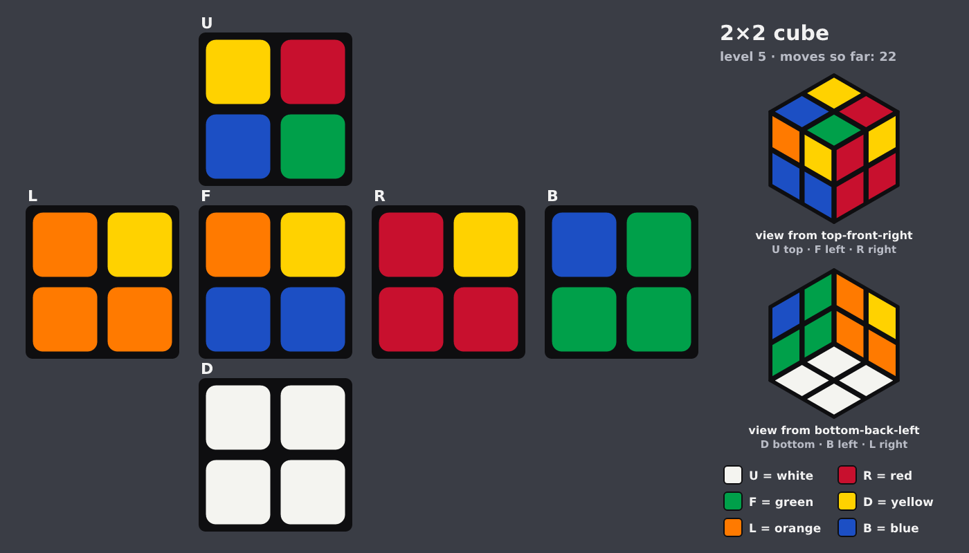 Picture shown to the model: after turn 3 · 22 moves