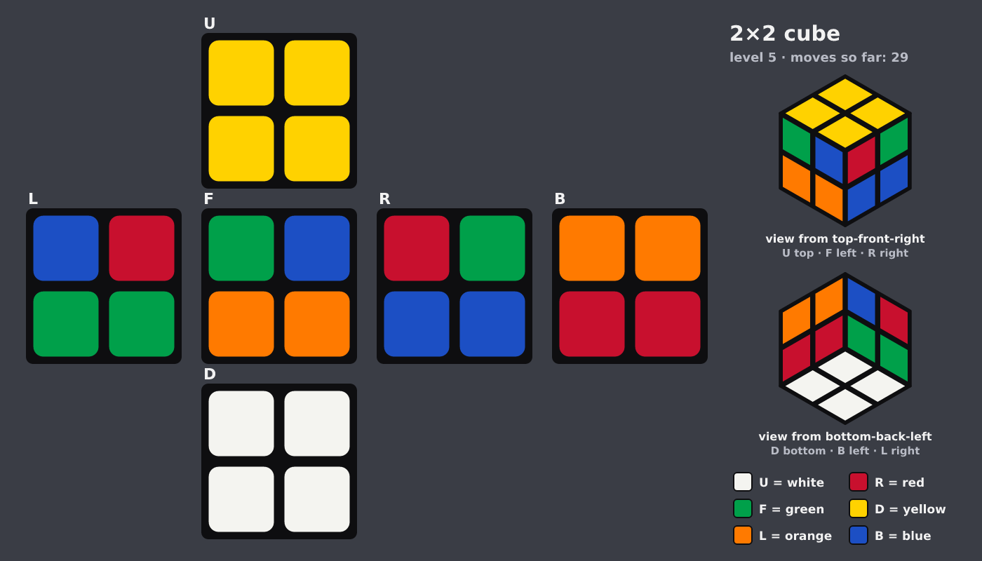 Picture shown to the model: after turn 4 · 29 moves