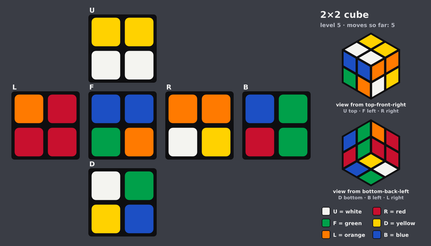 Picture shown to the model: after turn 1 · 5 moves