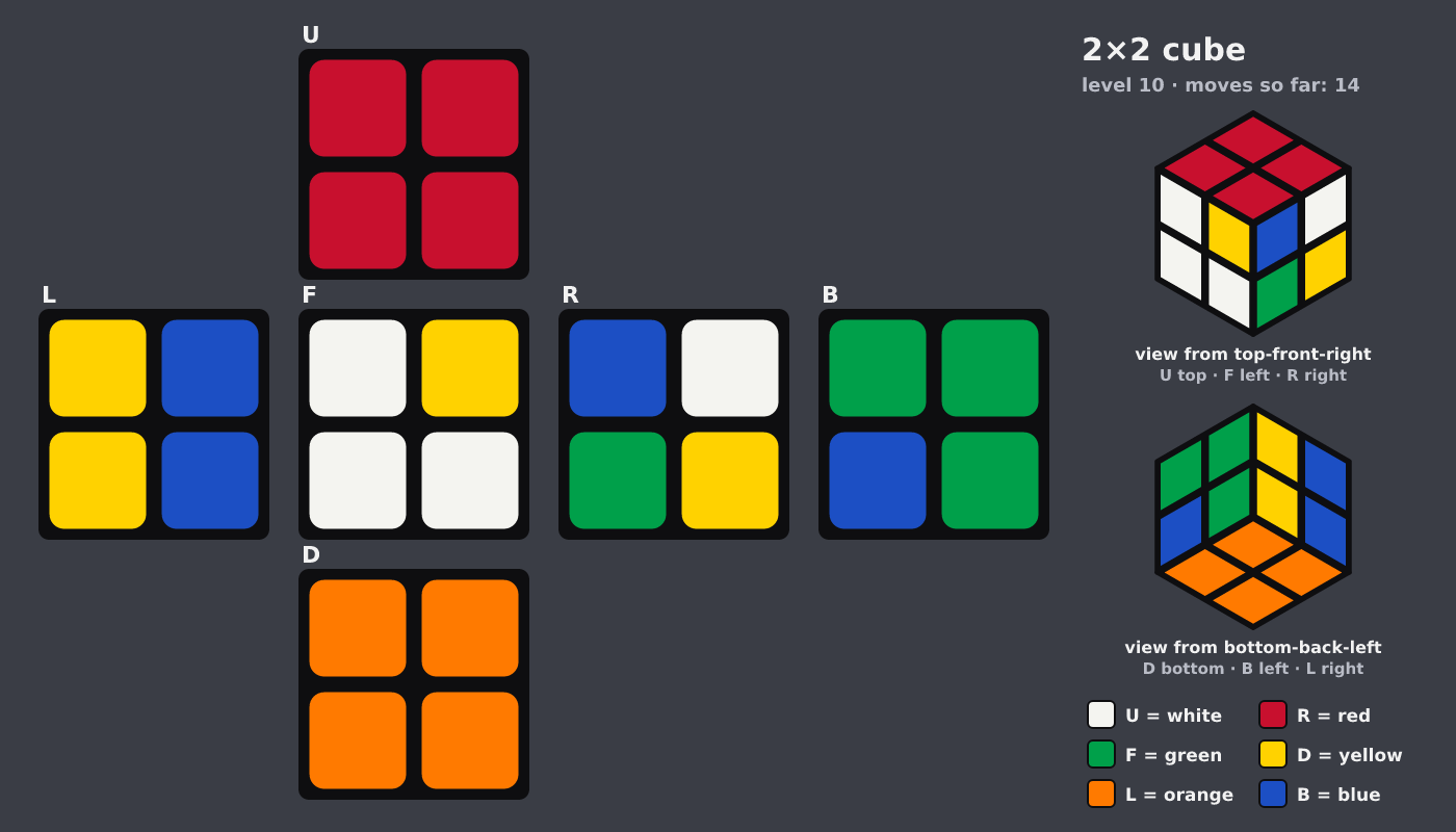 Picture shown to the model: after turn 2 · 14 moves