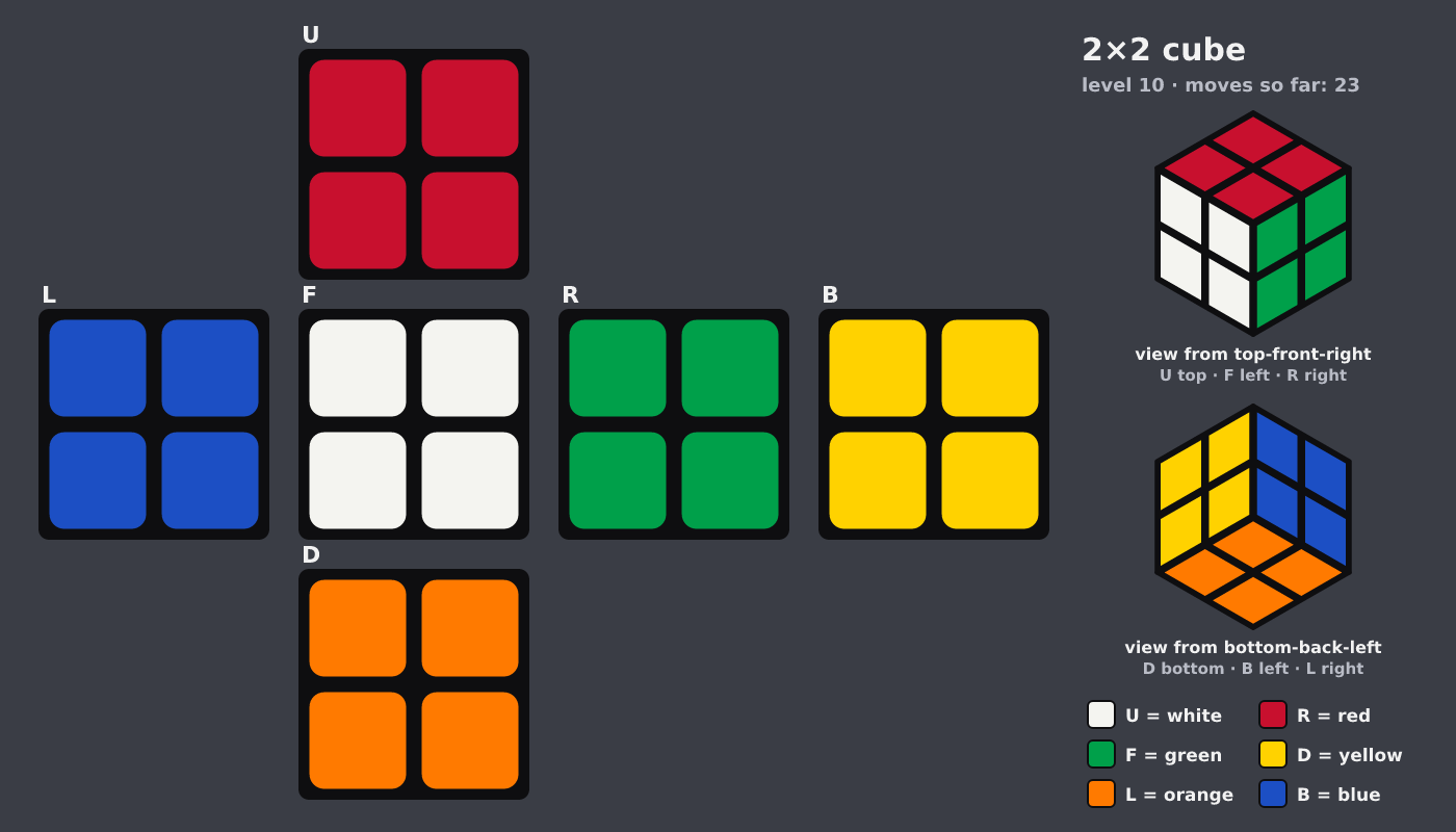Picture shown to the model: after turn 3 · 23 moves