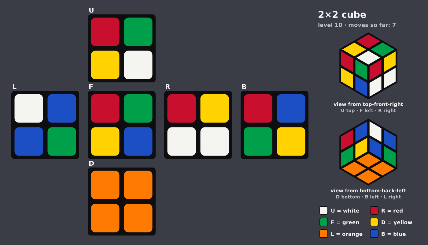 Picture shown to the model: after turn 1 · 7 moves