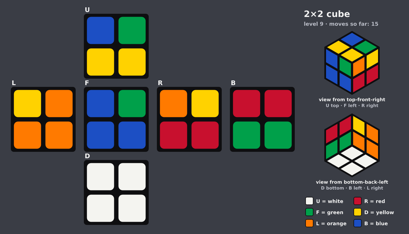 Picture shown to the model: after turn 3 · 15 moves