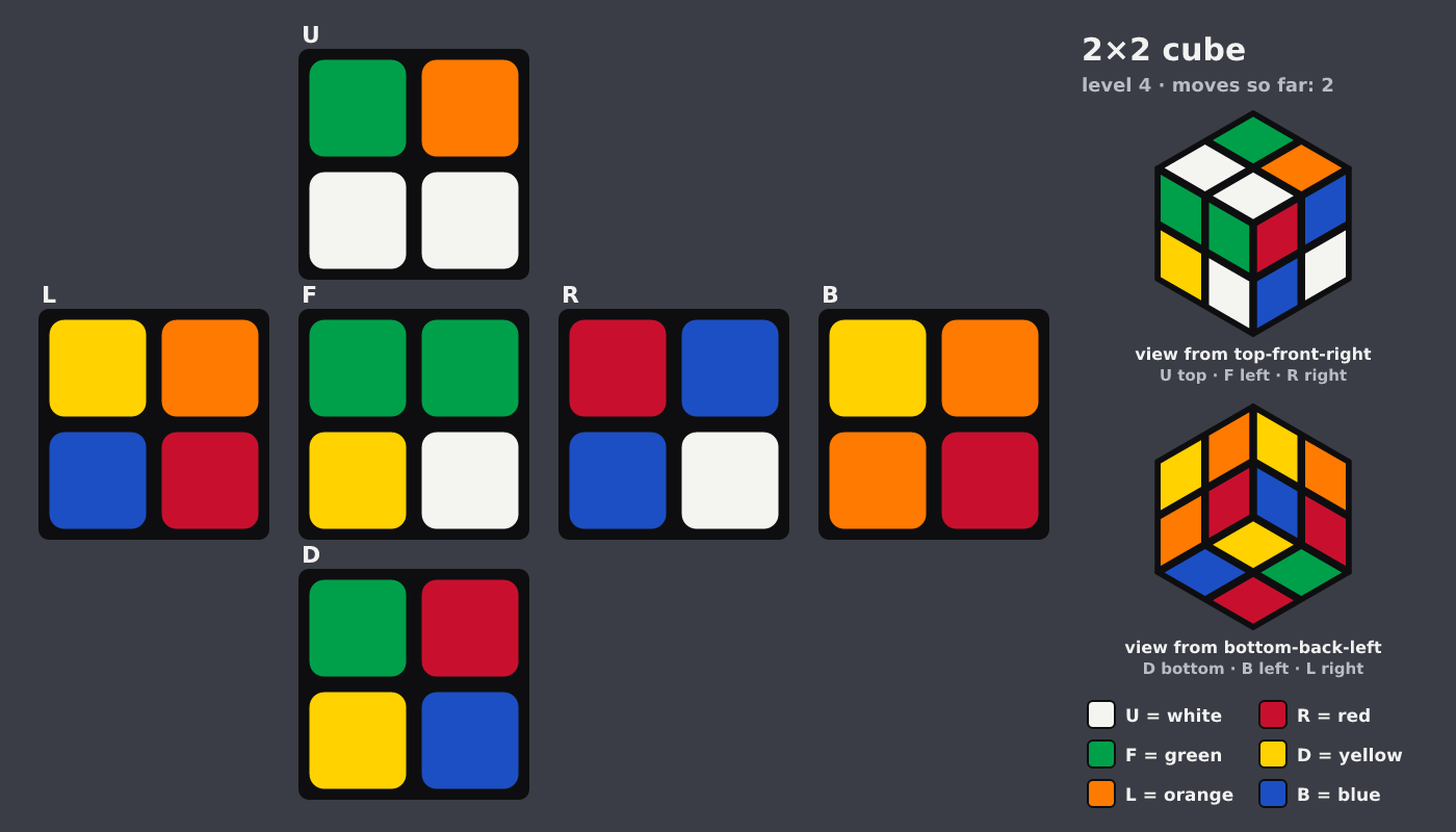 Picture shown to the model: after turn 2 · 2 moves