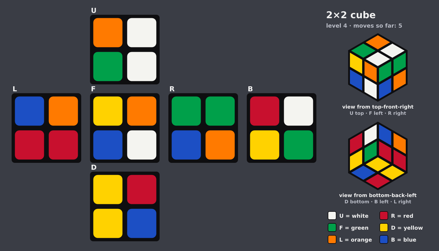 Picture shown to the model: after turn 3 · 5 moves