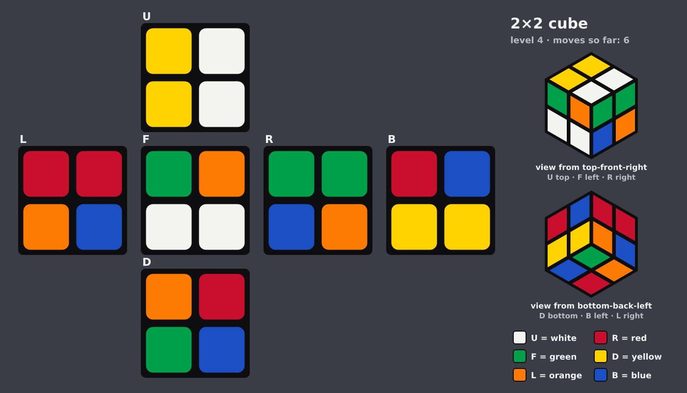 Picture shown to the model: after turn 4 · 6 moves