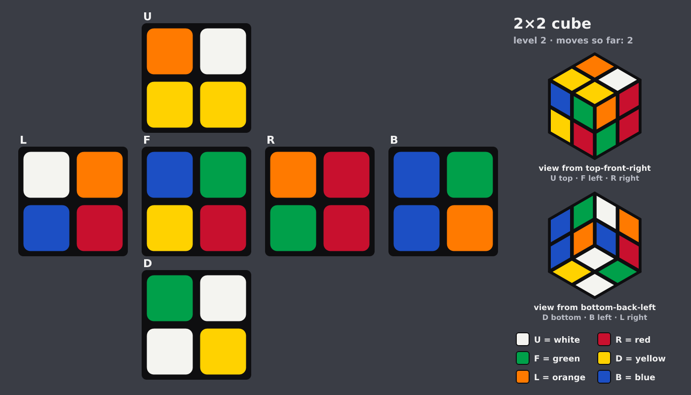 Picture shown to the model: after turn 1 · 2 moves