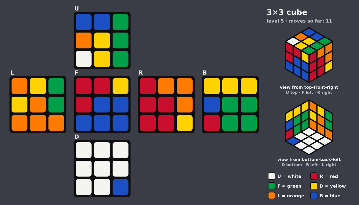Picture shown to the model: after turn 4 · 11 moves