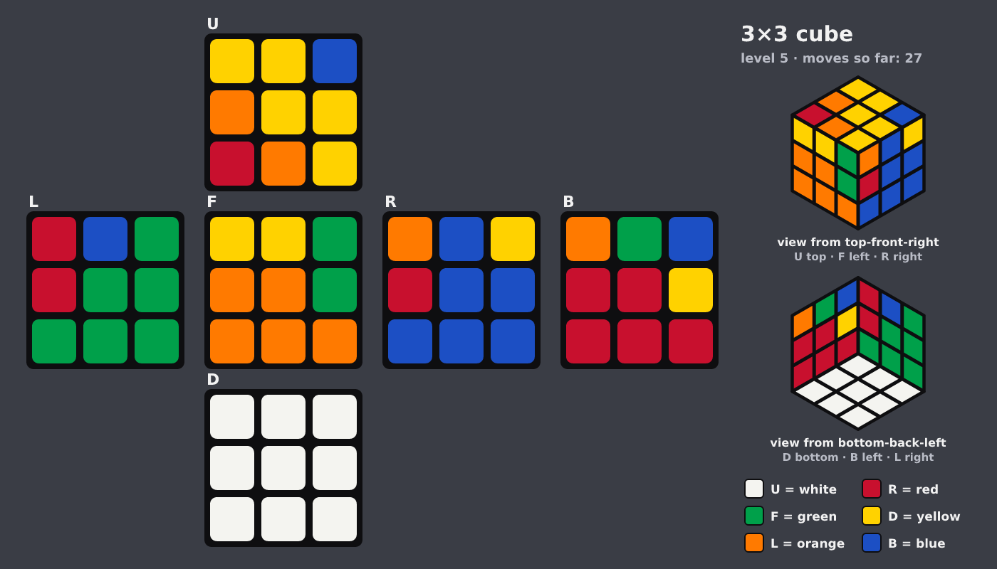 Picture shown to the model: after turn 6 · 27 moves