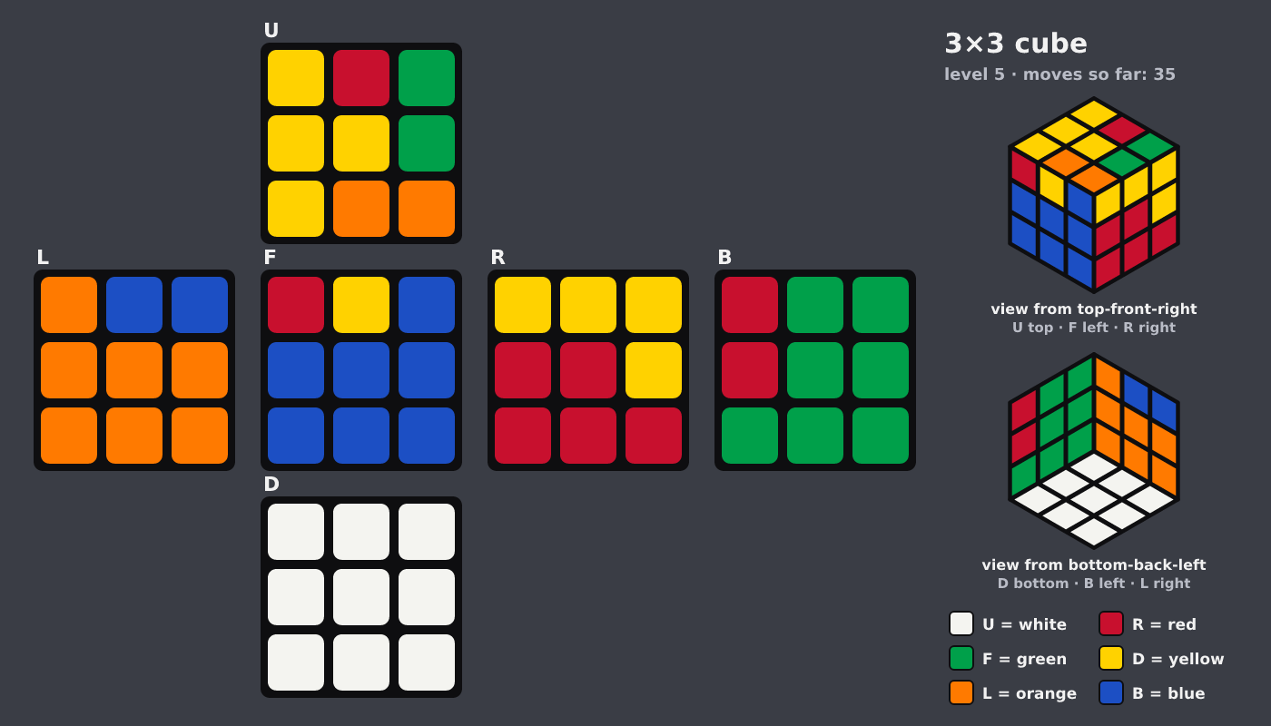 Picture shown to the model: after turn 7 · 35 moves