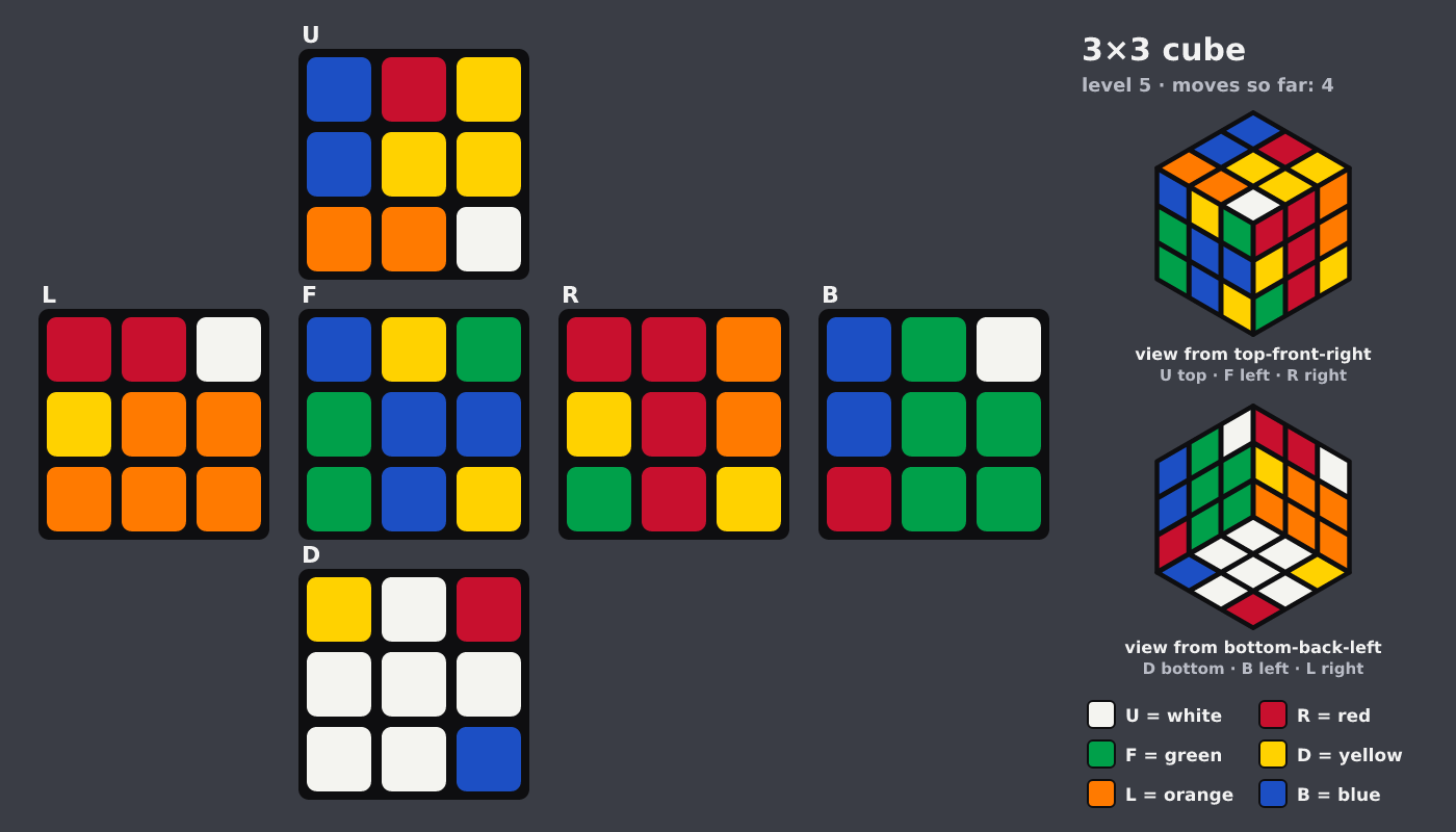 Picture shown to the model: after turn 1 · 4 moves