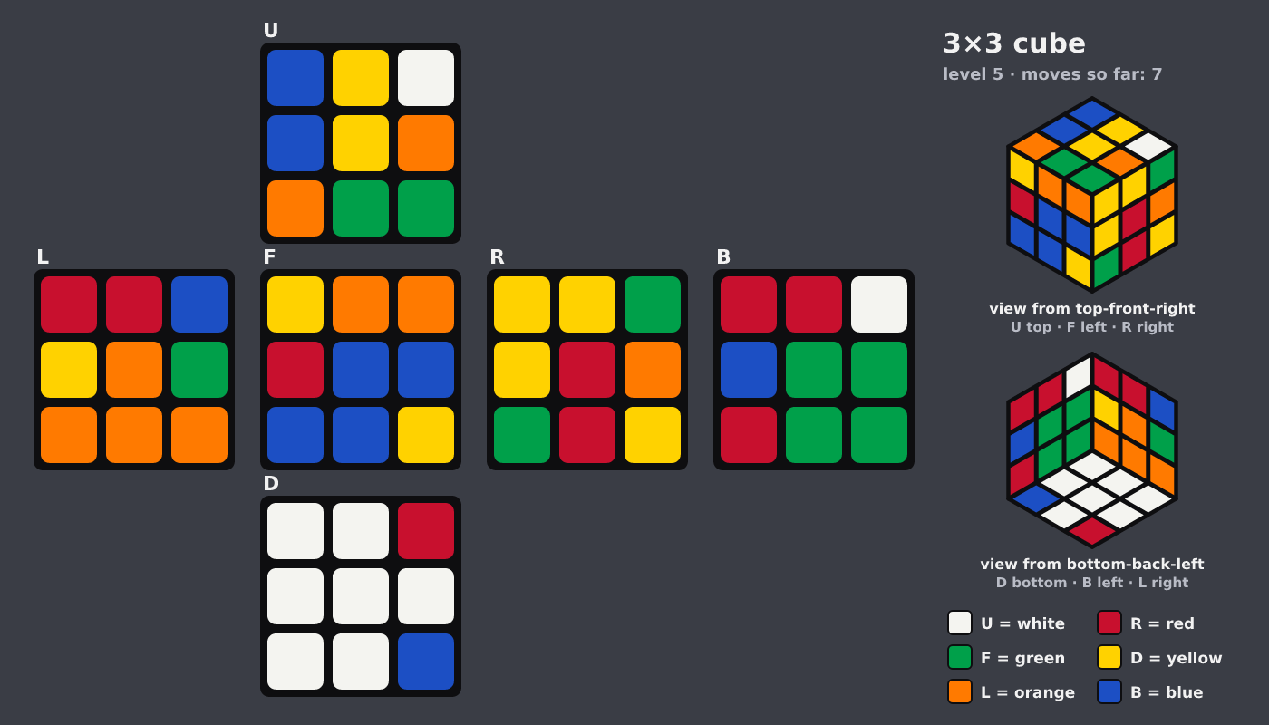 Picture shown to the model: after turn 3 · 7 moves