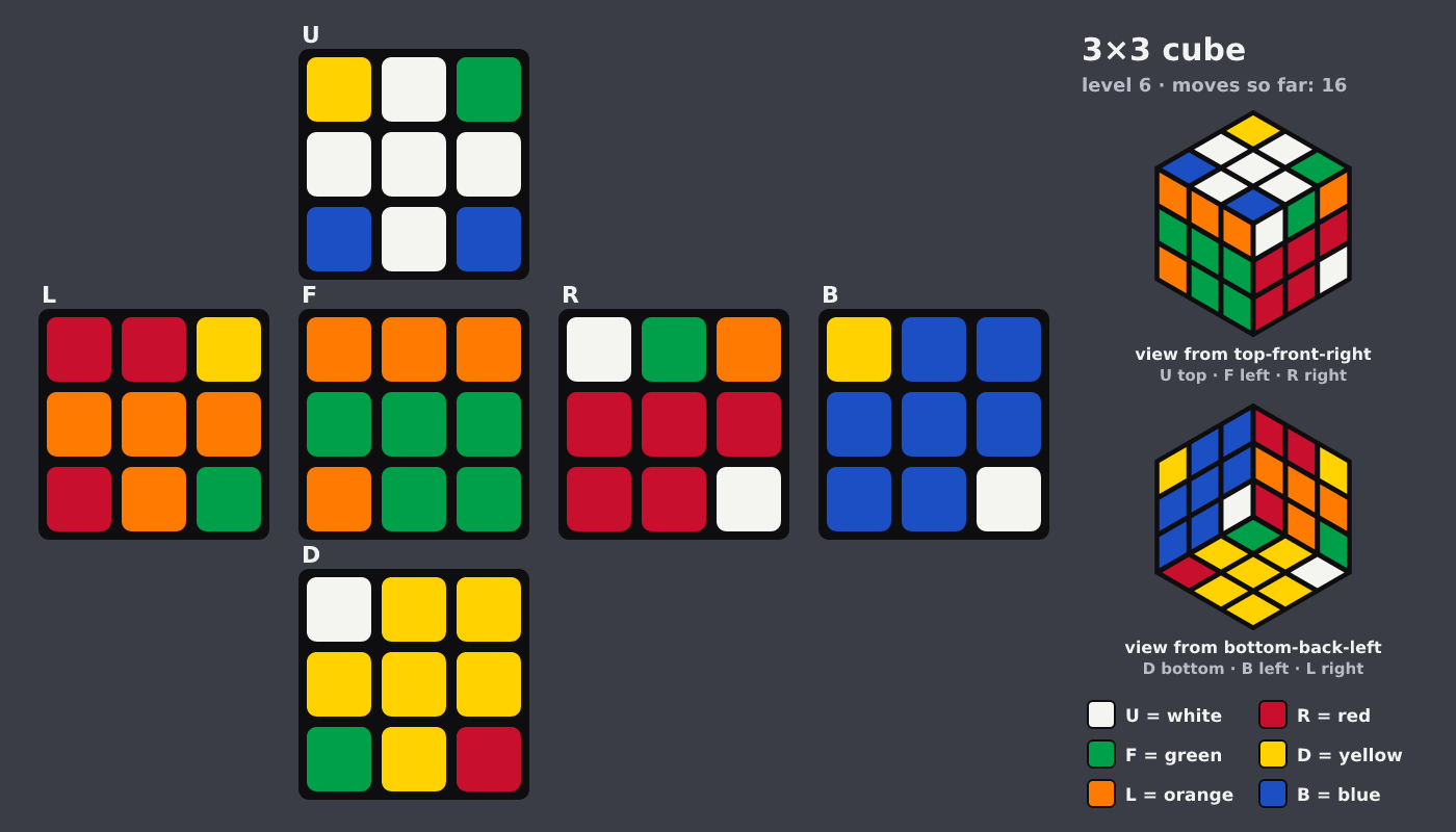 Picture shown to the model: after turn 2 · 16 moves