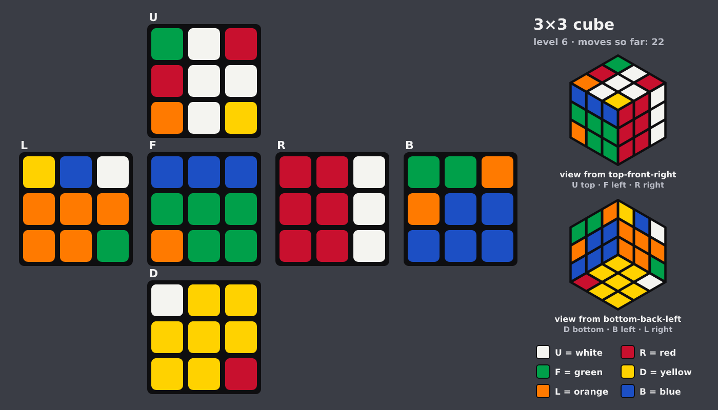 Picture shown to the model: after turn 3 · 22 moves