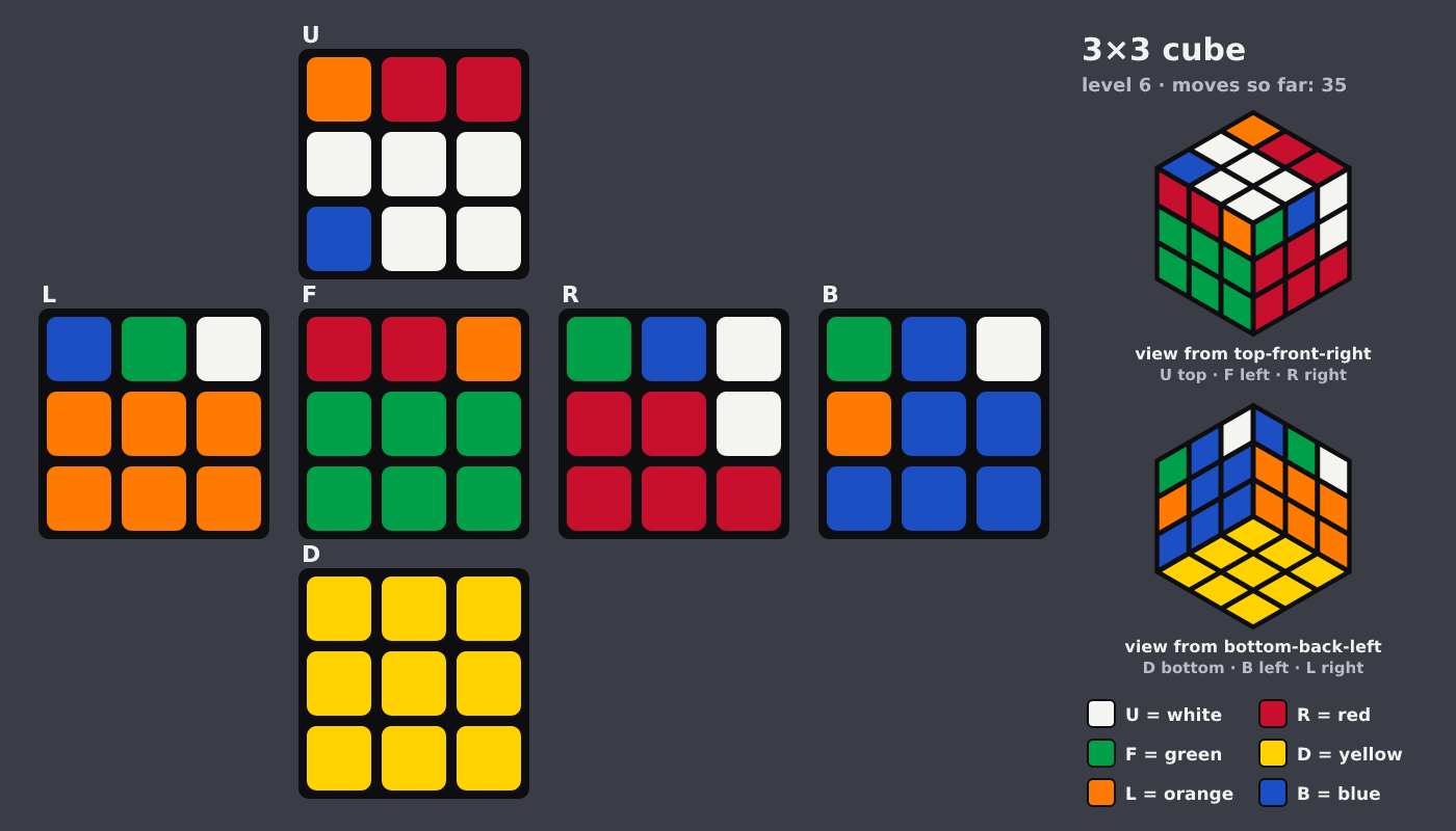 Picture shown to the model: after turn 4 · 35 moves