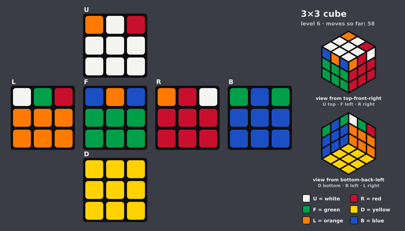 Picture shown to the model: after turn 7 · 58 moves