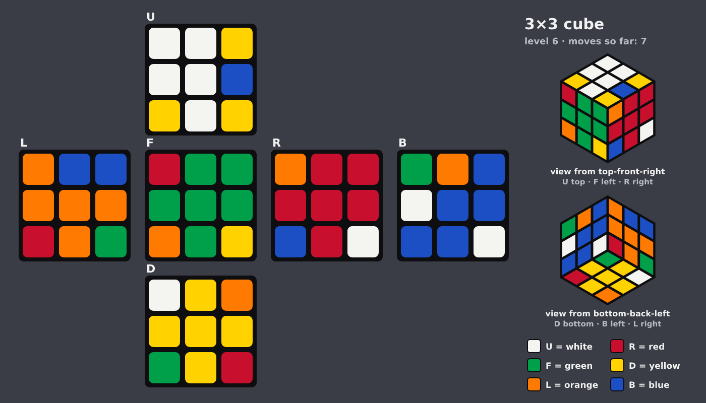 Picture shown to the model: after turn 1 · 7 moves