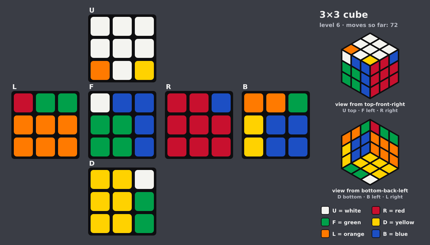 Picture shown to the model: after turn 9 · 72 moves