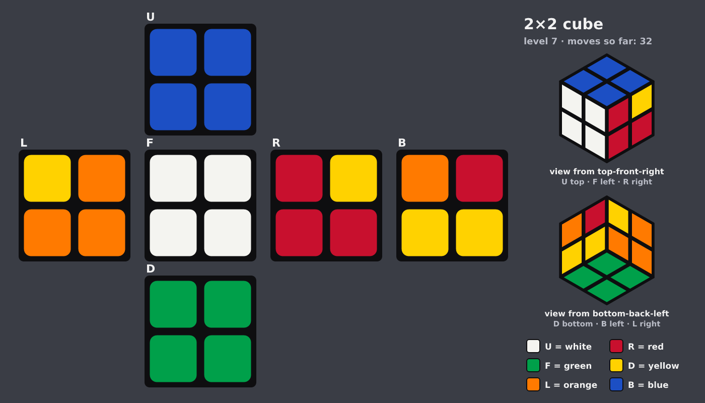 Picture shown to the model: after turn 6 · 32 moves